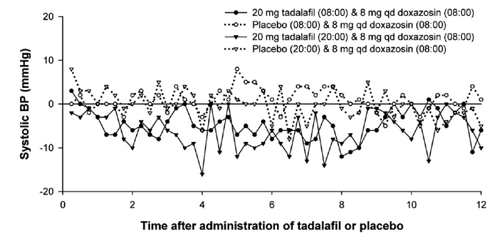 tadalafil biomo 40 mg