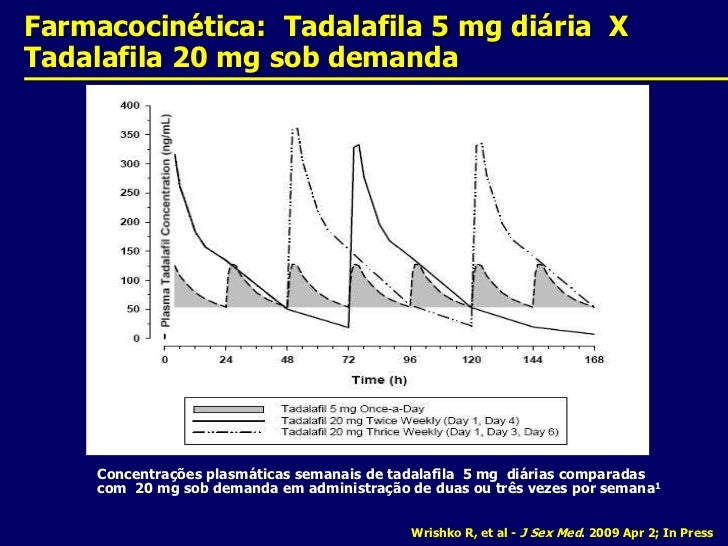 Tadalafila 5mg x tadalafil 20mg