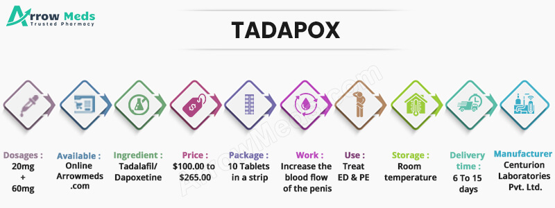 tadapox 20mg online