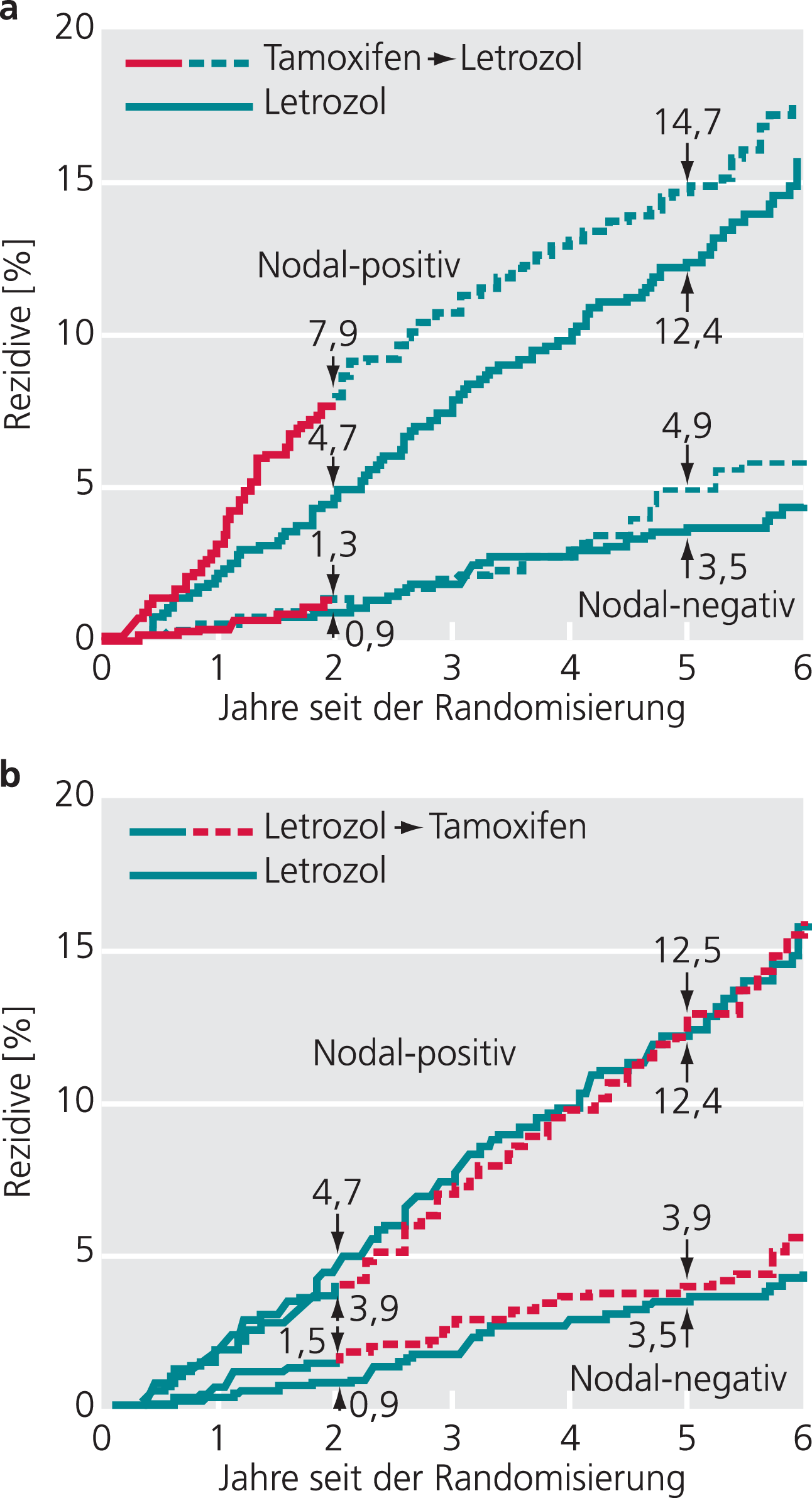 tamoxifen 20 online
