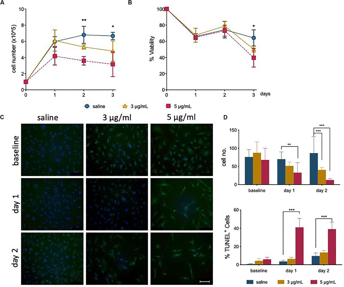 tamoxifen bnf online