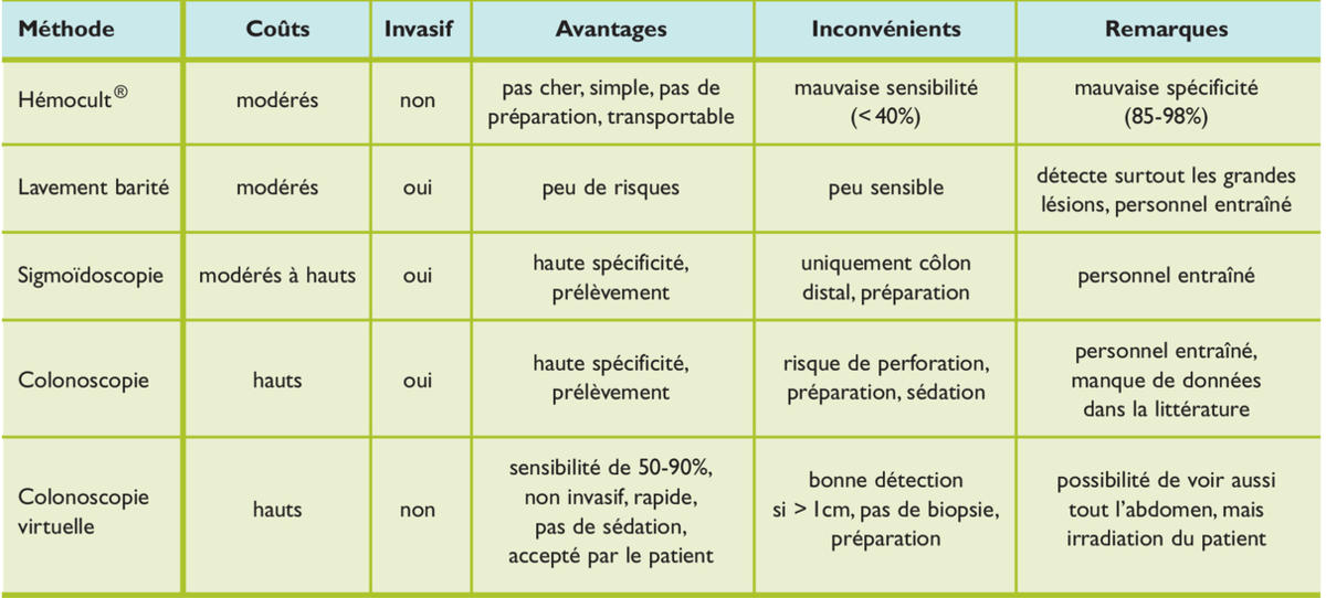tamoxifène pas cher