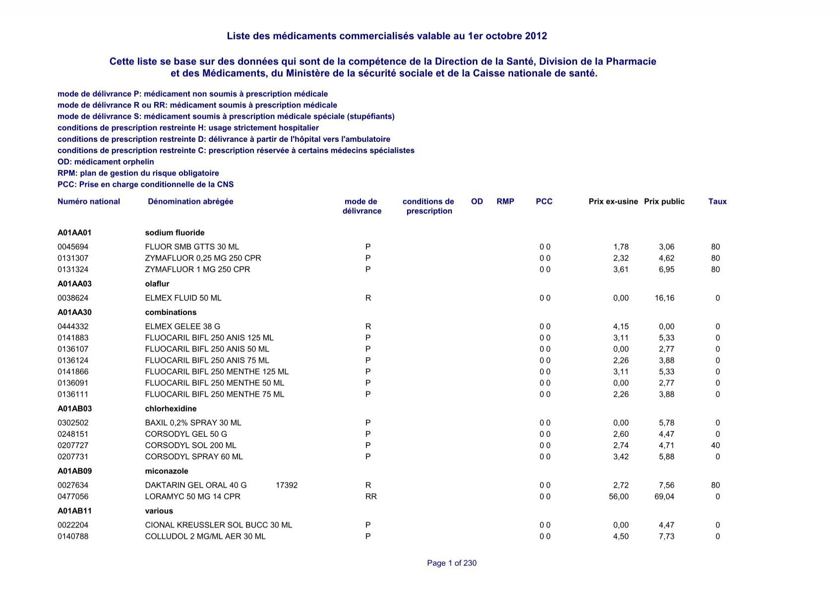 Tramadol eg prix