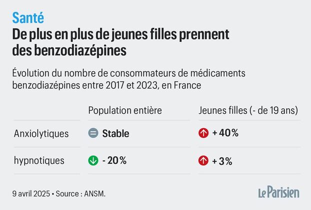 Valium France Acheter