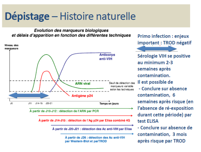 Valium Sans Ordonnance En Pharmacie
