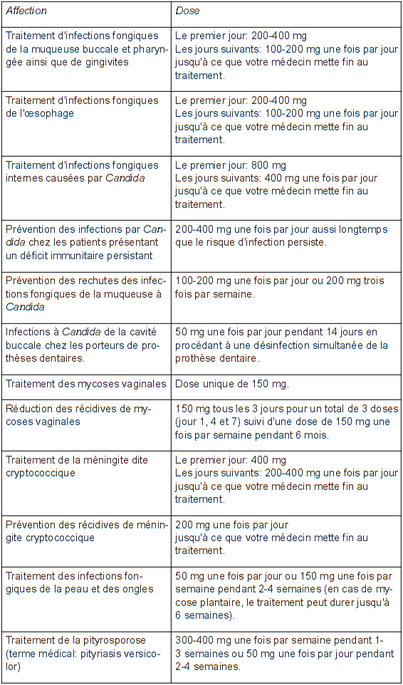 vardenafil mepha 10 mg