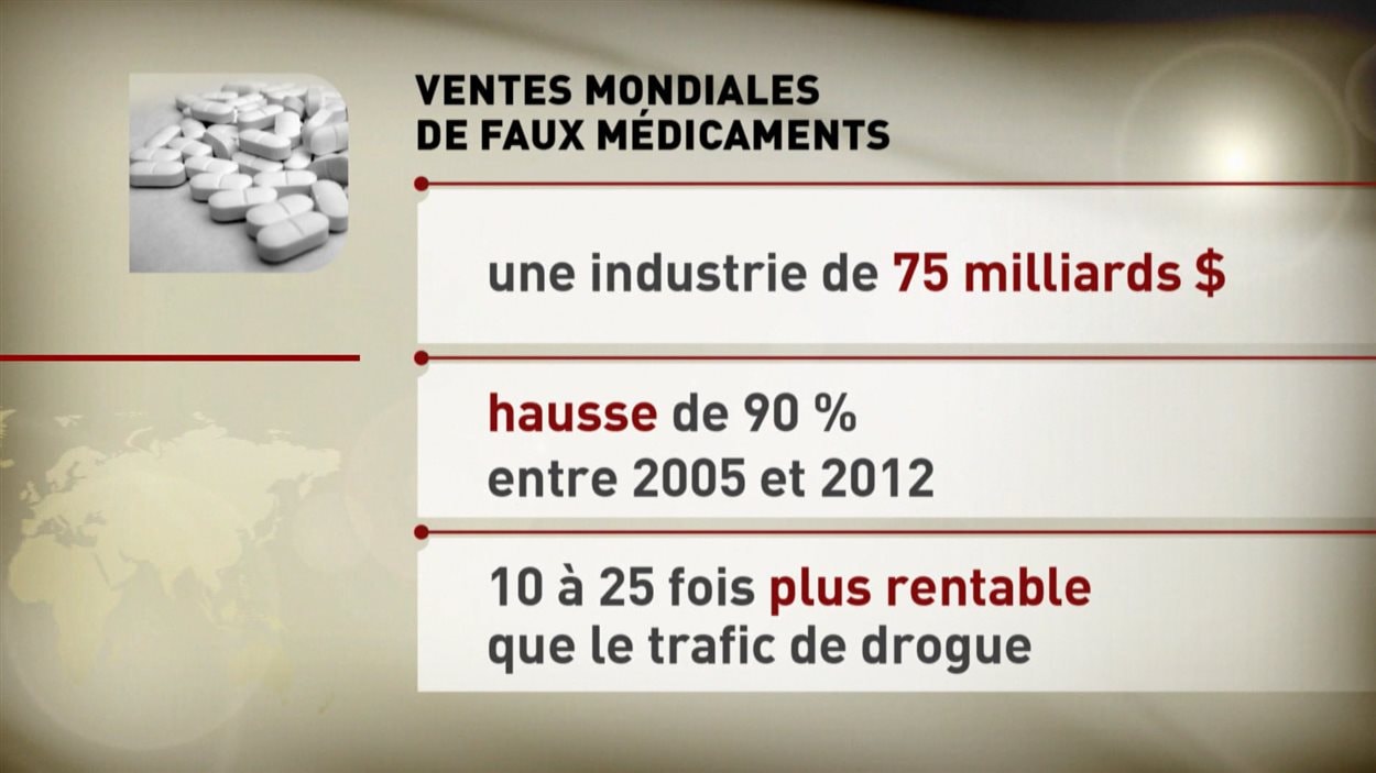 Vente De Viagra Sans Ordonnance A Montreal