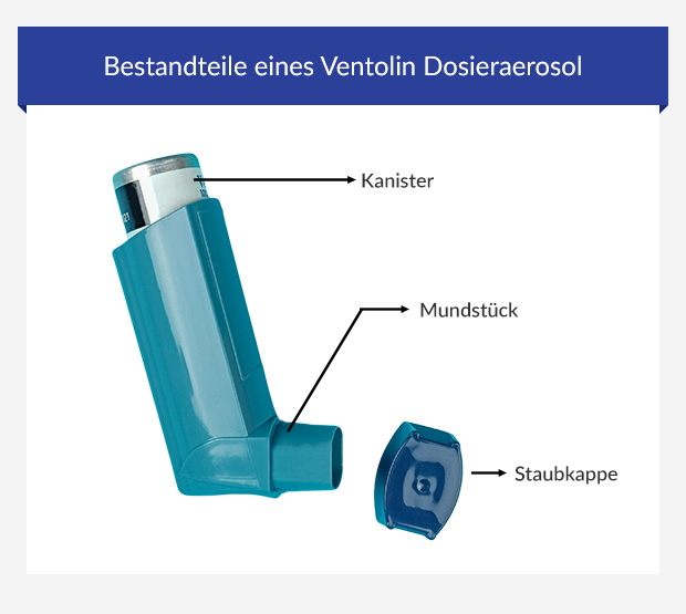 Ventolin compra online