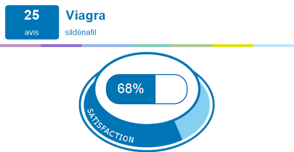 Viagra Online Avis