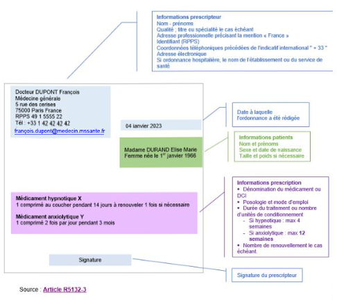 Xanax avec ou sans ordonnance