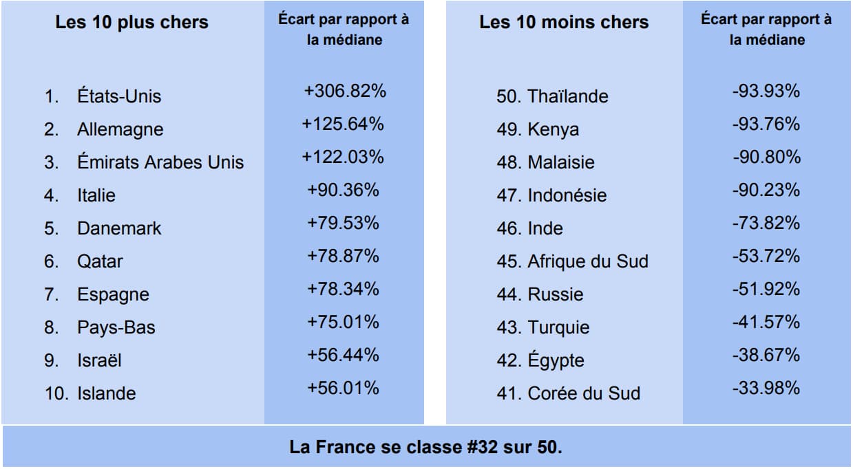 xanax generique prix