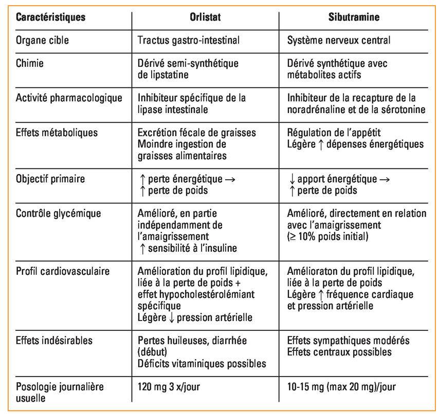 xenical en ligne