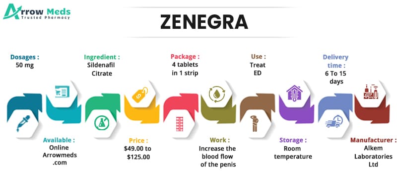 Zenegra 120mg