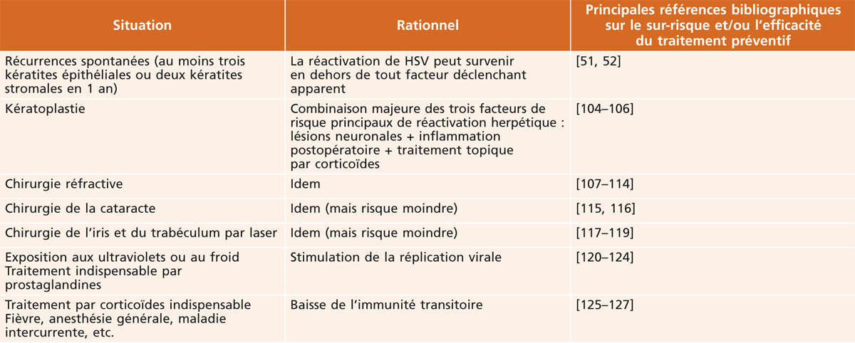 zovirax ophtalmique sans ordonnance zovirax ophtalmique sans ordonnance