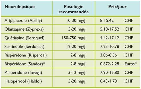 Zyban Prix Belgique